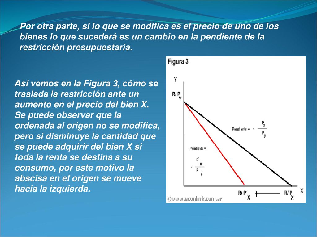 Por otra parte, si lo que se modifica es el precio de uno de los bienes lo que sucederá es un cambio en la pendiente de la restricción presupuestaria.