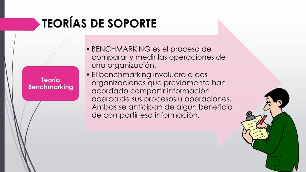 TEORÍAS DE SOPORTE BENCHMARKING es el proceso de comparar y medir las operaciones de una organización.