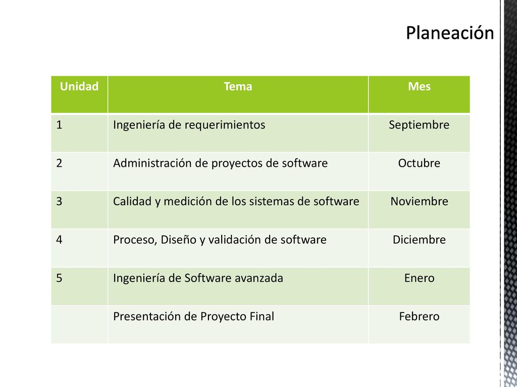 Planeación Unidad Tema Mes 1 Ingeniería de requerimientos Septiembre 2