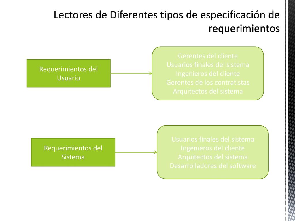 Lectores de Diferentes tipos de especificación de requerimientos