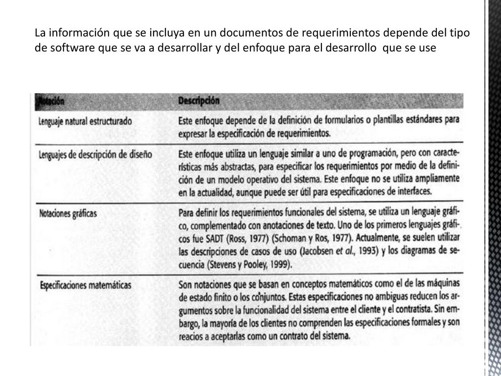 La información que se incluya en un documentos de requerimientos depende del tipo de software que se va a desarrollar y del enfoque para el desarrollo que se use