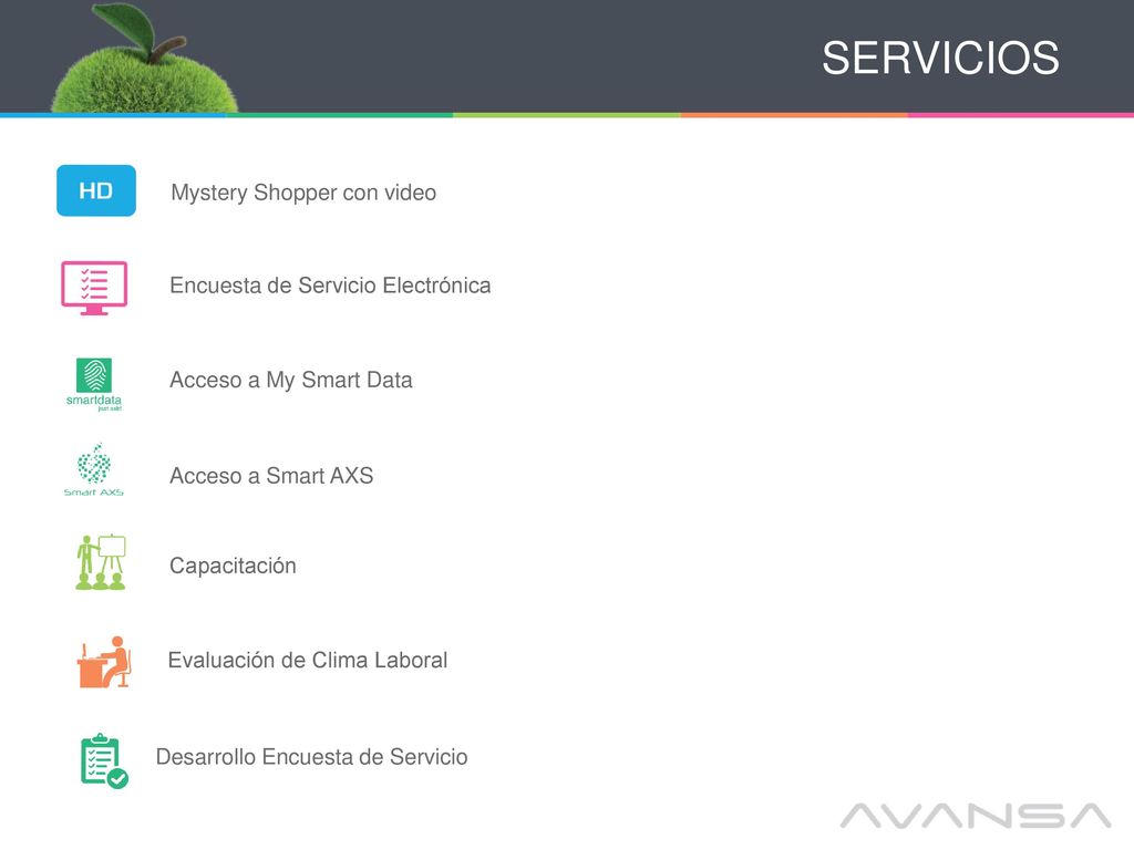 SERVICIOS Mystery Shopper con video Encuesta de Servicio Electrónica