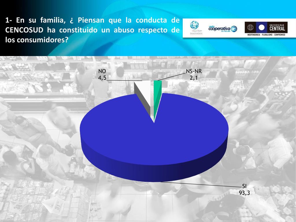 1- En su familia, ¿ Piensan que la conducta de CENCOSUD ha constituido un abuso respecto de los consumidores