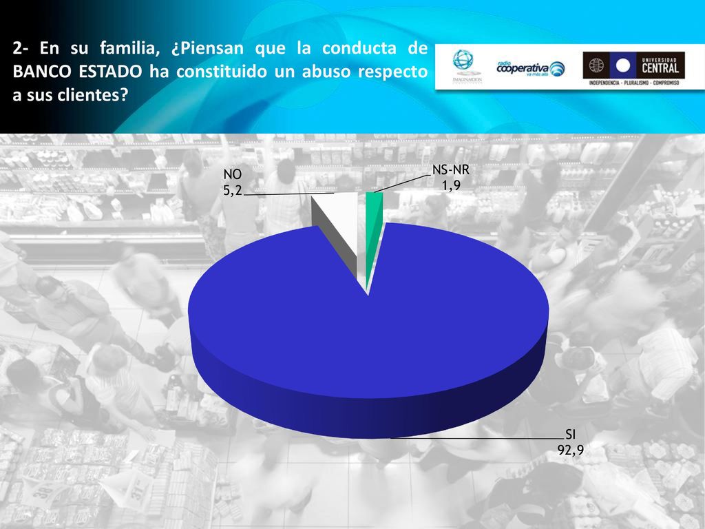 2- En su familia, ¿Piensan que la conducta de BANCO ESTADO ha constituido un abuso respecto a sus clientes