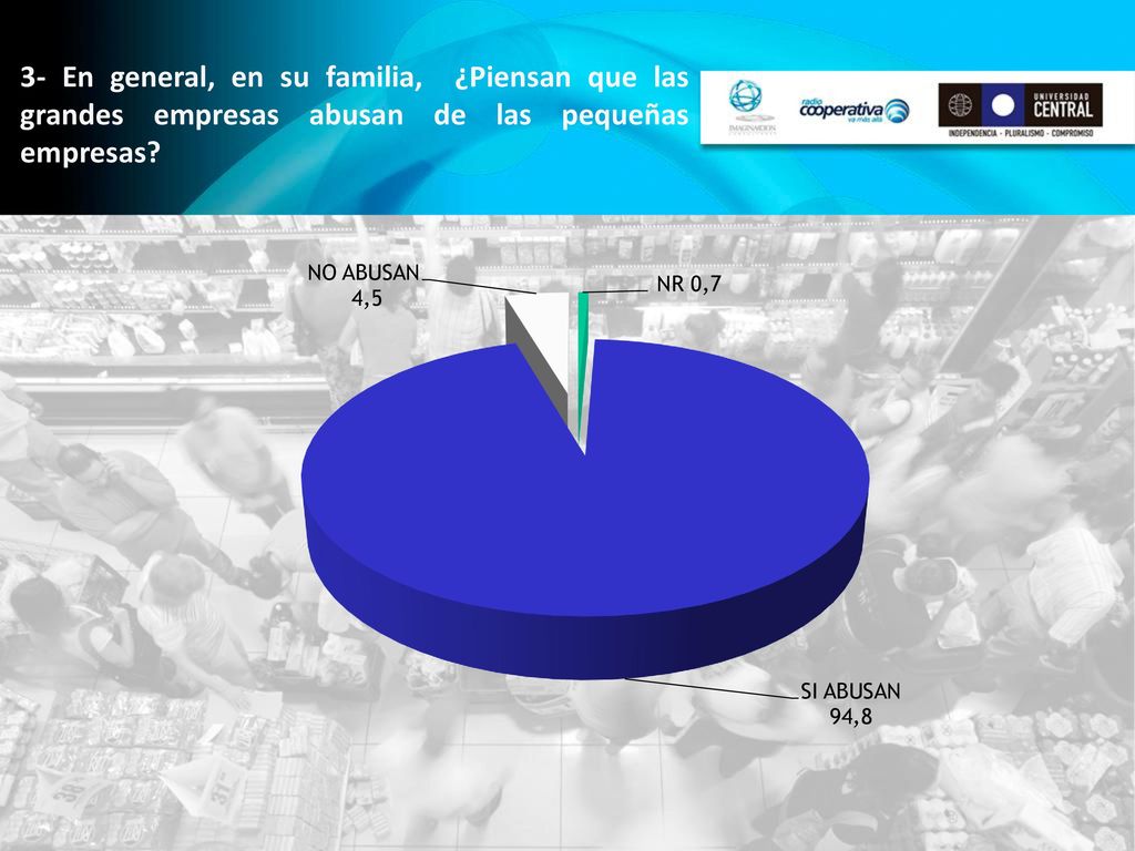 3- En general, en su familia, ¿Piensan que las grandes empresas abusan de las pequeñas empresas
