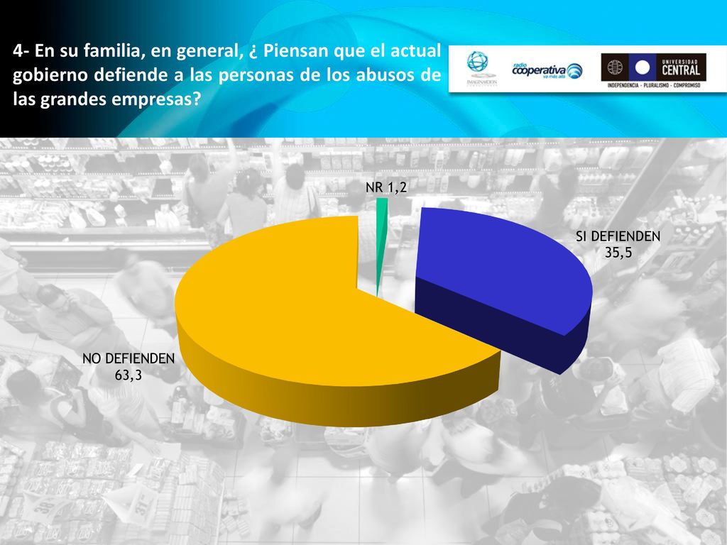 4- En su familia, en general, ¿ Piensan que el actual gobierno defiende a las personas de los abusos de las grandes empresas