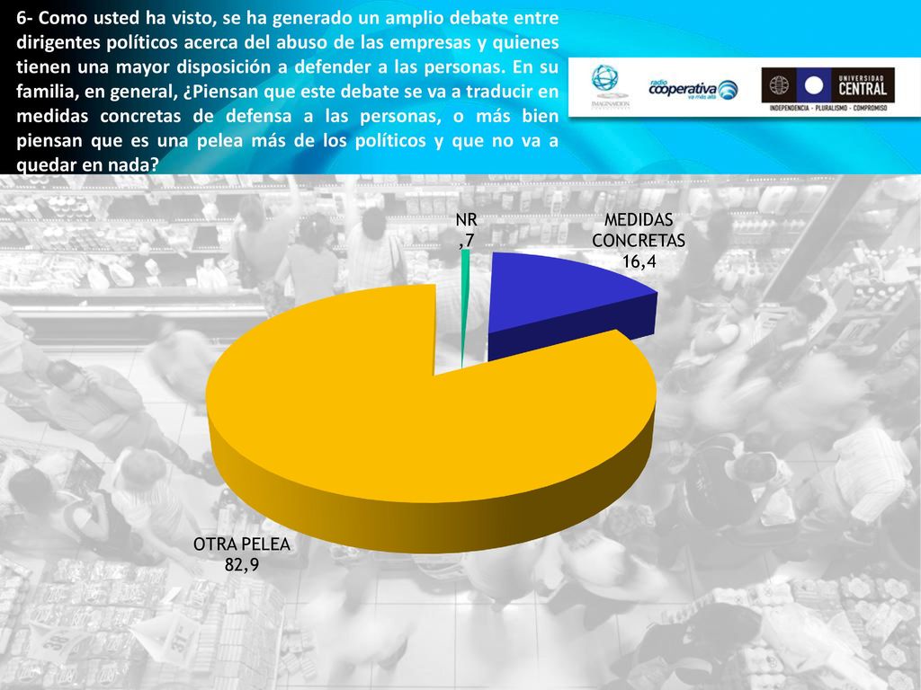 6- Como usted ha visto, se ha generado un amplio debate entre dirigentes políticos acerca del abuso de las empresas y quienes tienen una mayor disposición a defender a las personas.