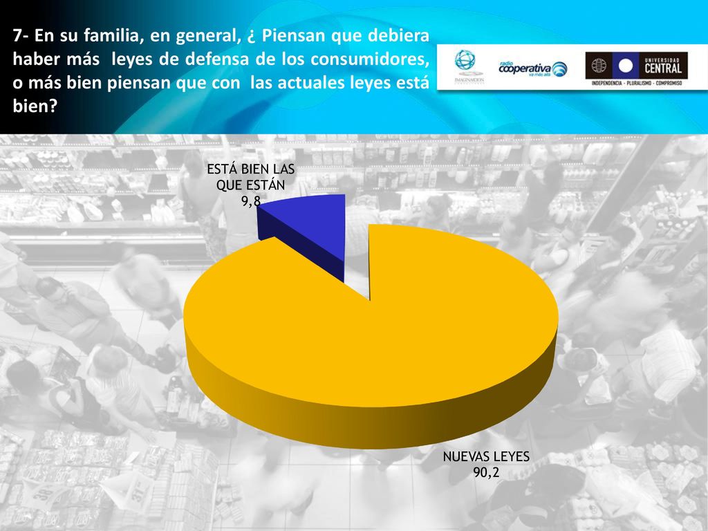 7- En su familia, en general, ¿ Piensan que debiera haber más leyes de defensa de los consumidores, o más bien piensan que con las actuales leyes está bien