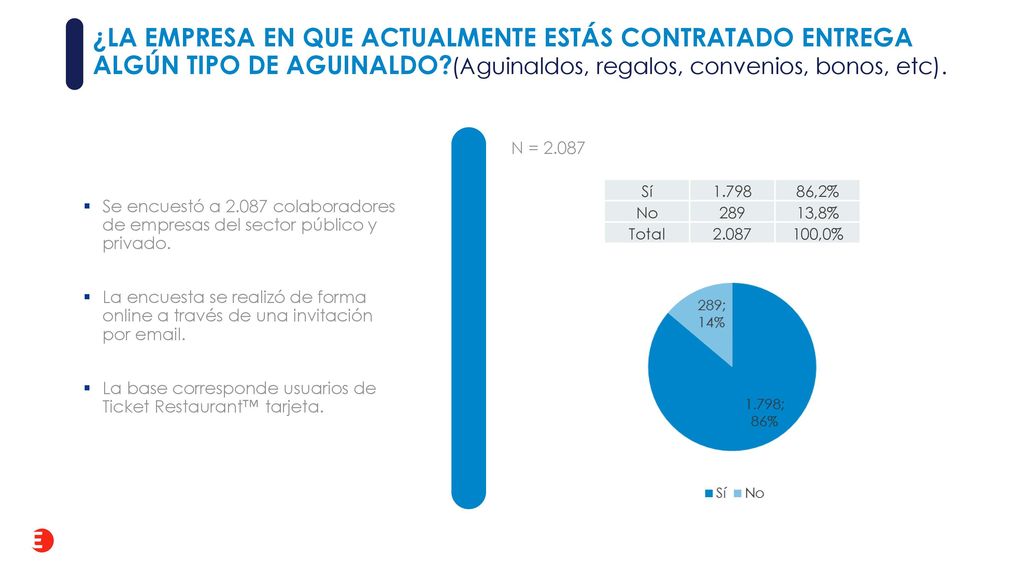 ¿LA EMPRESA EN QUE ACTUALMENTE ESTÁS CONTRATADO ENTREGA ALGÚN TIPO DE AGUINALDO