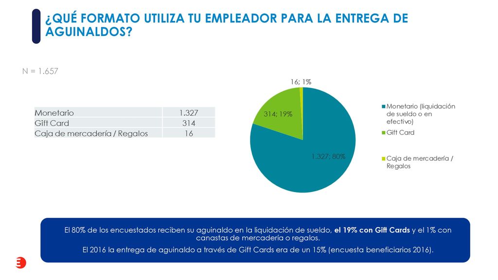 ¿qué formato utiliza tu empleador para la entrega de aguinaldos
