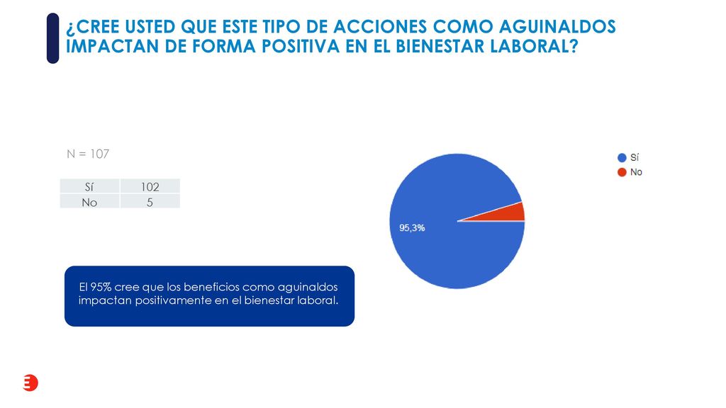 ¿cree usted que este tipo de acciones como aguinaldos impactan de forma positiva en el bienestar laboral