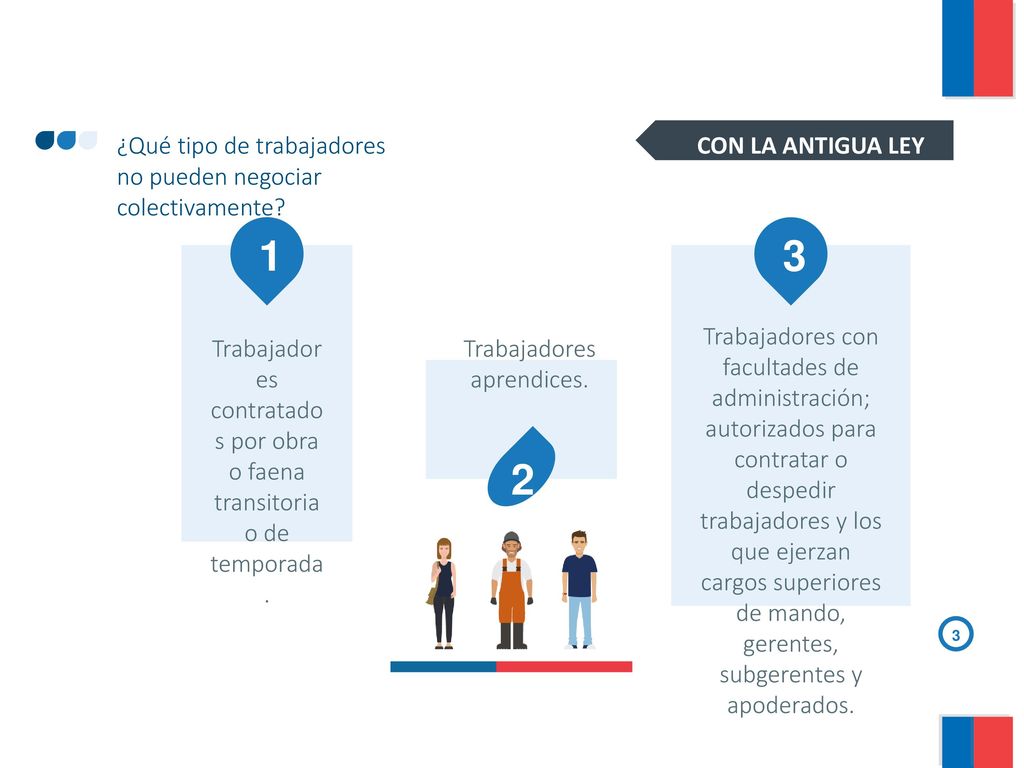 ¿Qué tipo de trabajadores no pueden negociar colectivamente