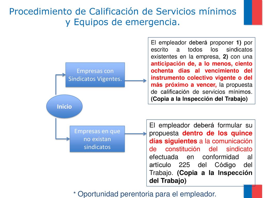 Procedimiento de Calificación de Servicios mínimos y Equipos de emergencia.