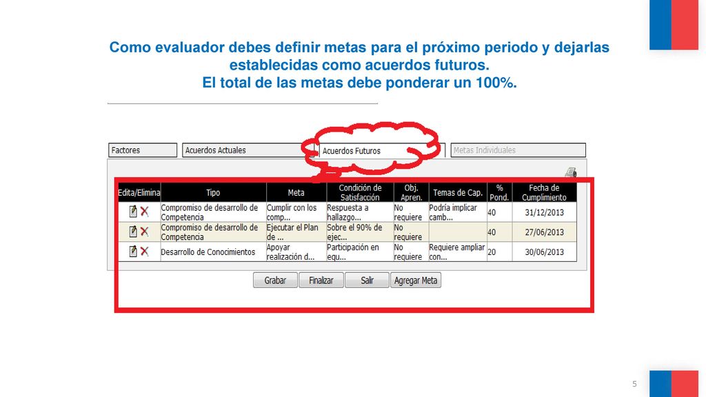 Como evaluador debes definir metas para el próximo periodo y dejarlas establecidas como acuerdos futuros.