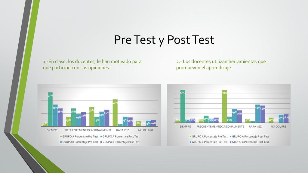 Pre Test y Post Test 1.-En clase, los docentes, le han motivado para que participe con sus opiniones.