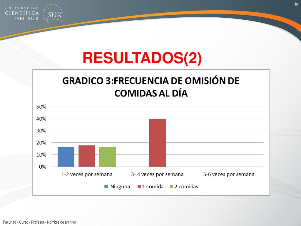 RESULTADOS(2) Facultad - Curso - Profesor - Nombre de archivo