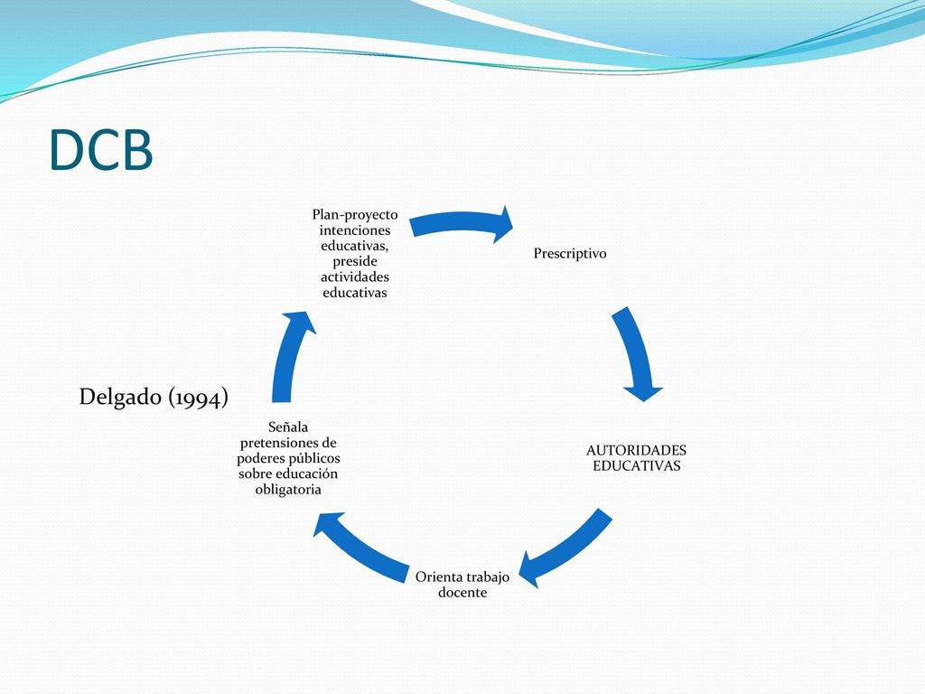 DCB Prescriptivo. AUTORIDADES EDUCATIVAS. Orienta trabajo docente. Señala pretensiones de poderes públicos sobre educación obligatoria.