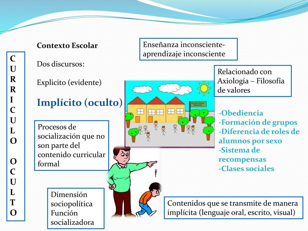 Implícito (oculto) C U R I L O T Contexto Escolar