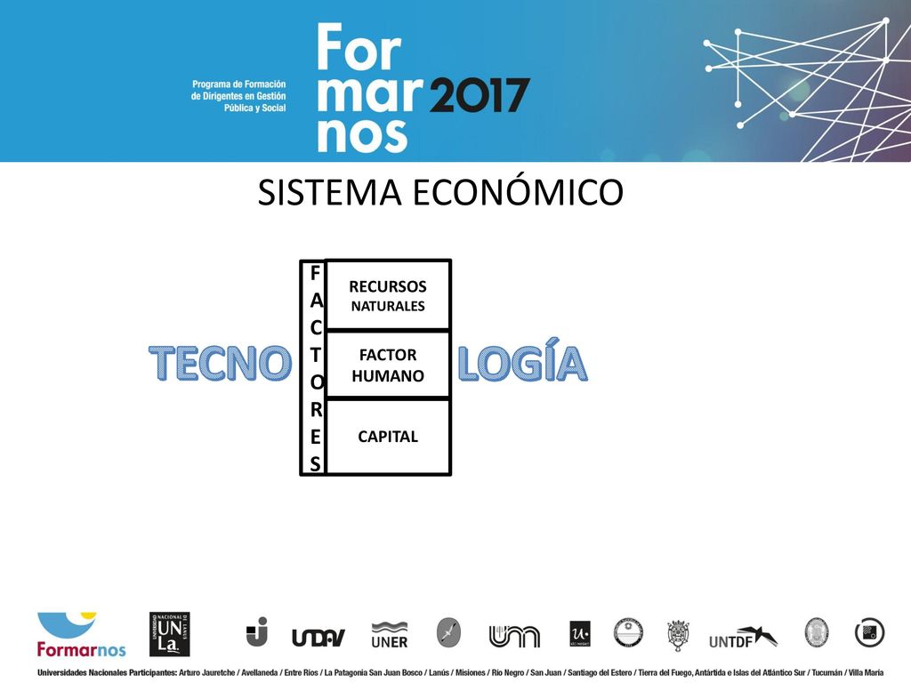TECNO LOGÍA SISTEMA ECONÓMICO F A C T O R E S RECURSOS FACTOR HUMANO