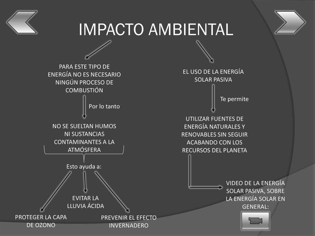 IMPACTO AMBIENTAL PARA ESTE TIPO DE ENERGÍA NO ES NECESARIO NINGÚN PROCESO DE COMBUSTIÓN. EL USO DE LA ENERGÍA SOLAR PASIVA.