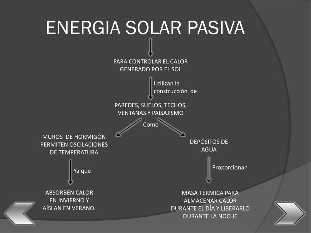 ENERGIA SOLAR PASIVA PARA CONTROLAR EL CALOR GENERADO POR EL SOL