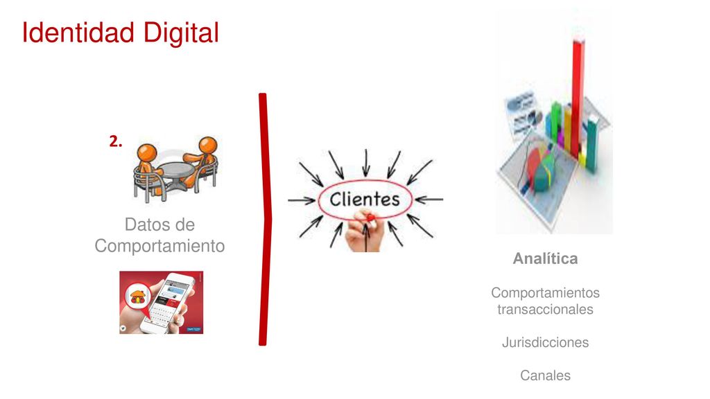 Identidad Digital 2. Datos de Comportamiento Analítica Comportamientos