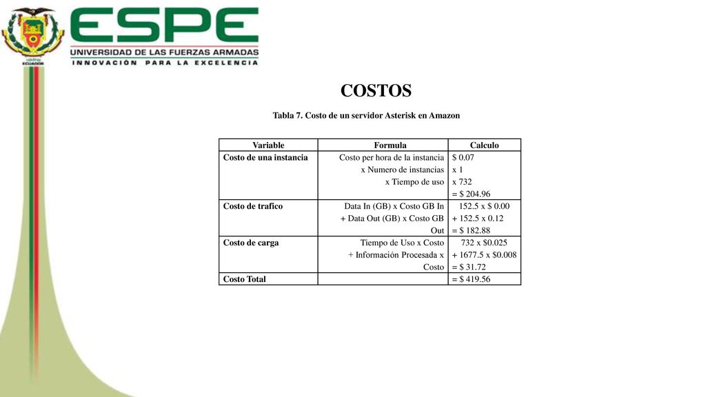 Tabla 7. Costo de un servidor Asterisk en Amazon