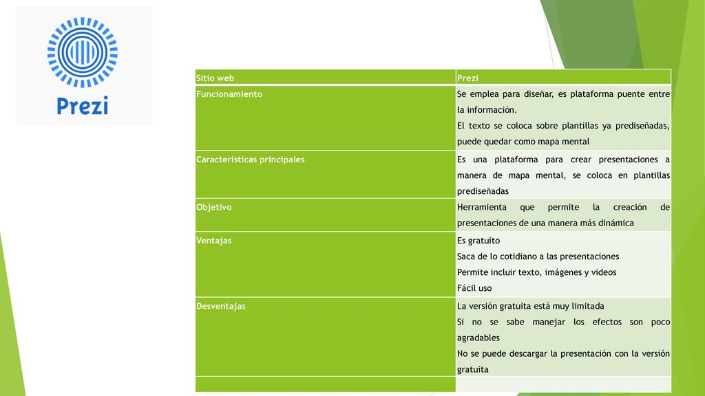 Sitio web Prezi. Funcionamiento. Se emplea para diseñar, es plataforma puente entre la información.