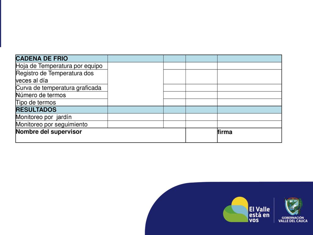 CADENA DE FRIO Hoja de Temperatura por equipo. Registro de Temperatura dos veces al día. Curva de temperatura graficada.
