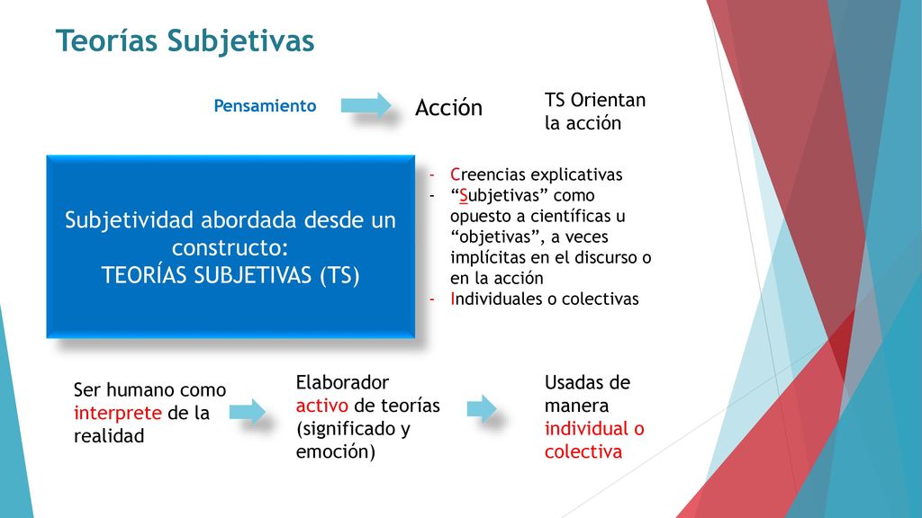 Teorías Subjetivas Acción Subjetividad abordada desde un constructo: