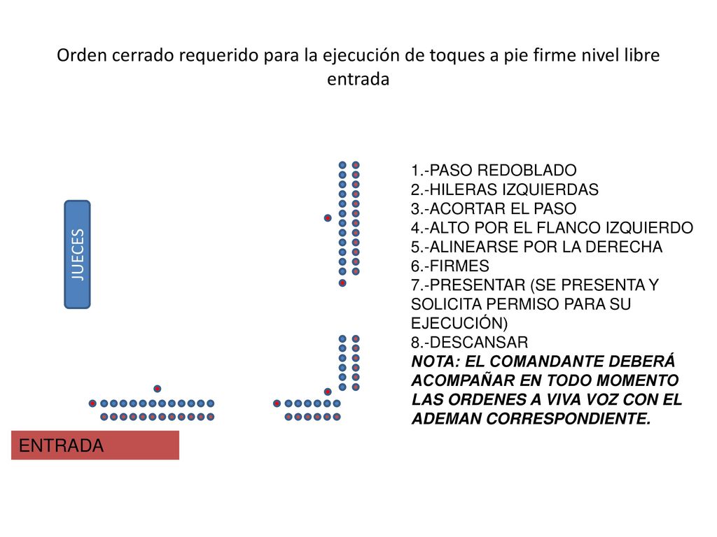 Orden cerrado requerido para la ejecución de toques a pie firme nivel libre entrada