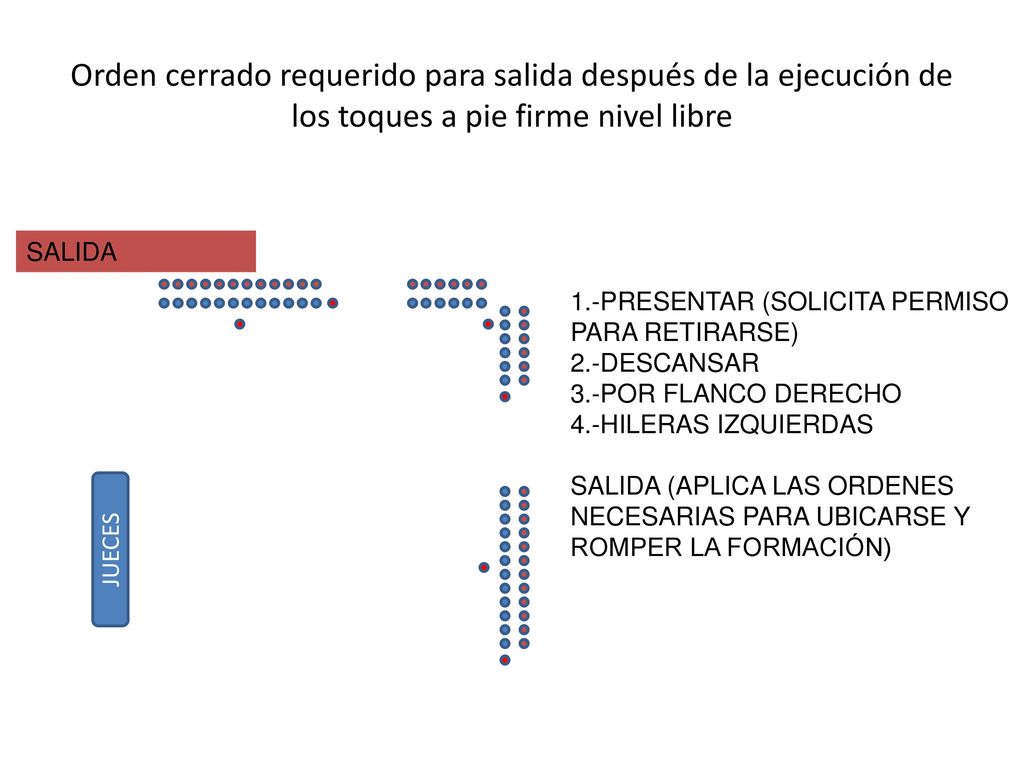 Orden cerrado requerido para salida después de la ejecución de los toques a pie firme nivel libre