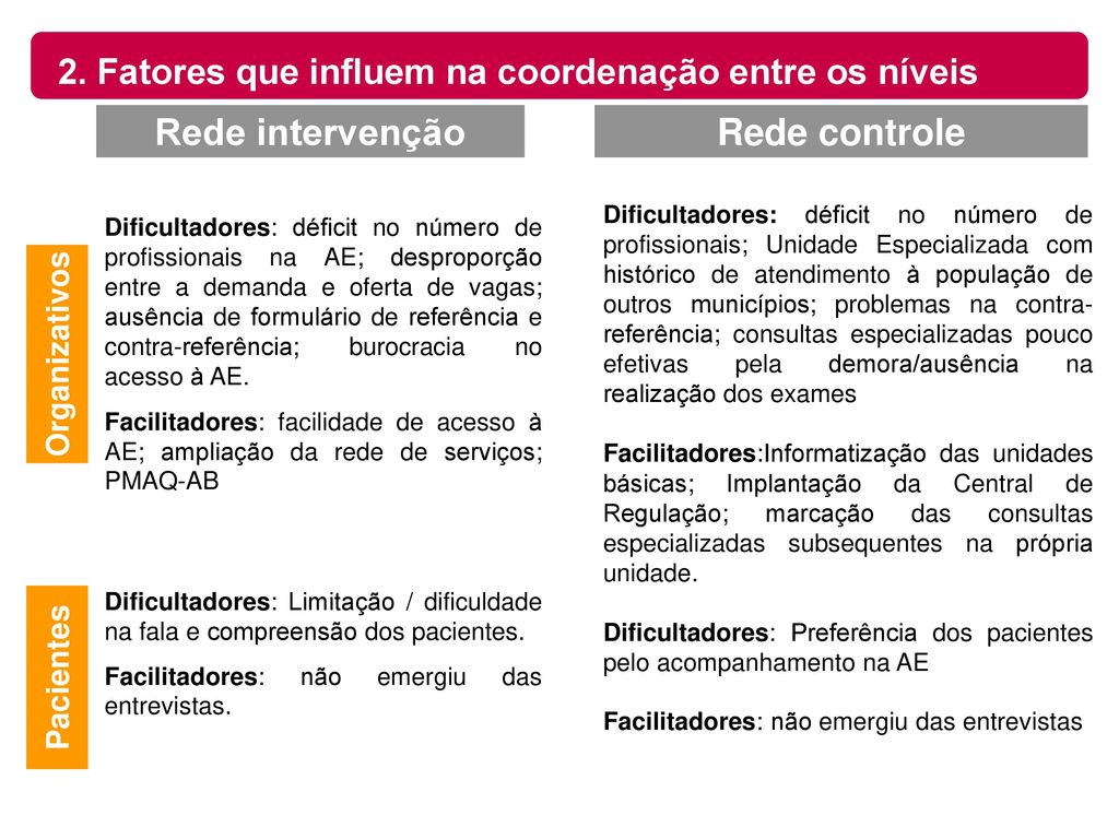 2. Fatores que influem na coordenação entre os níveis