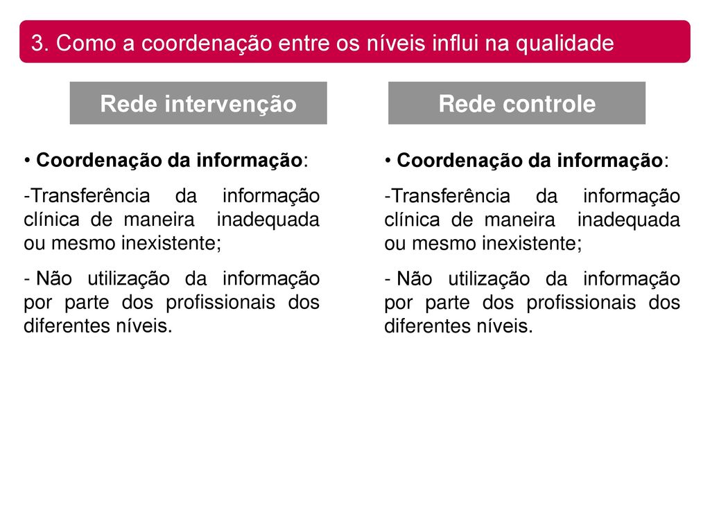 3. Como a coordenação entre os níveis influi na qualidade