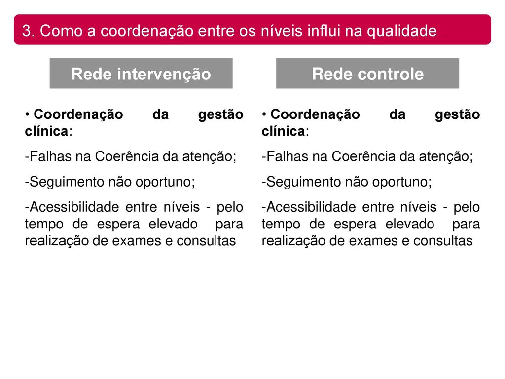 3. Como a coordenação entre os níveis influi na qualidade