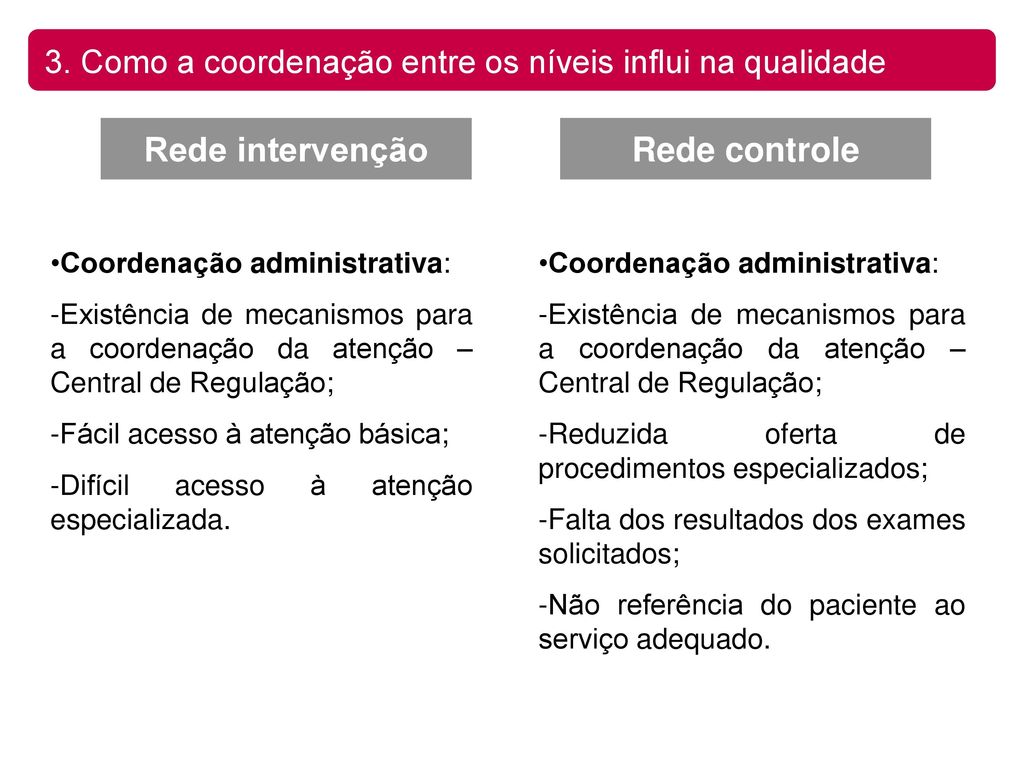 3. Como a coordenação entre os níveis influi na qualidade