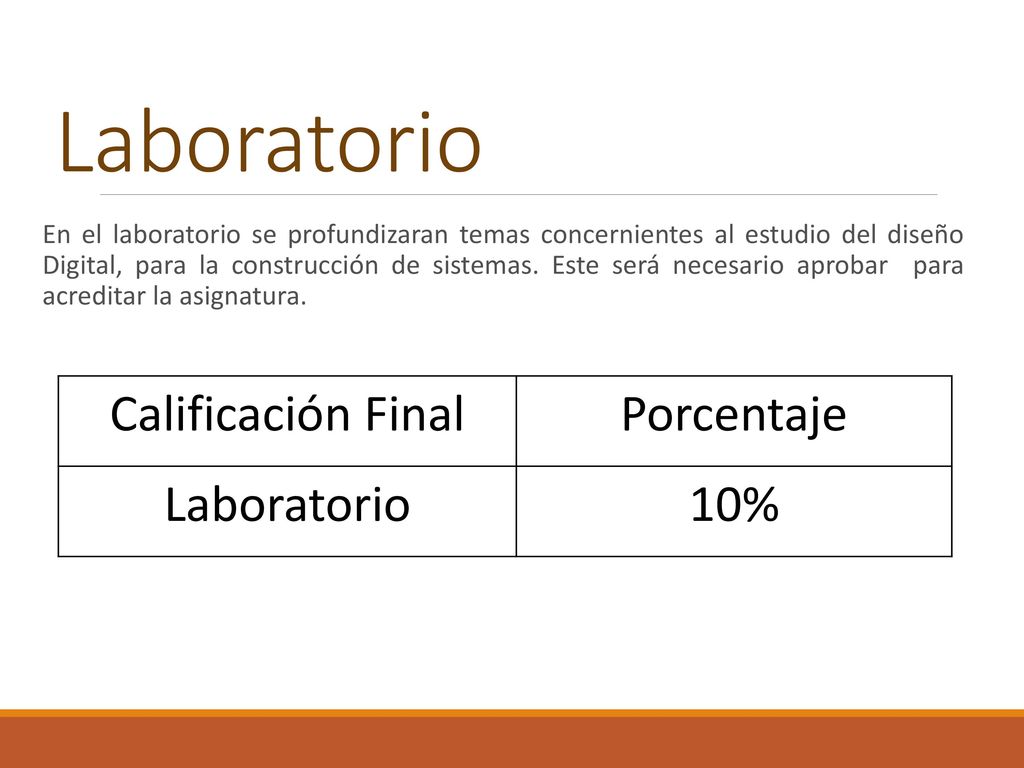 Laboratorio Calificación Final Porcentaje Laboratorio 10%
