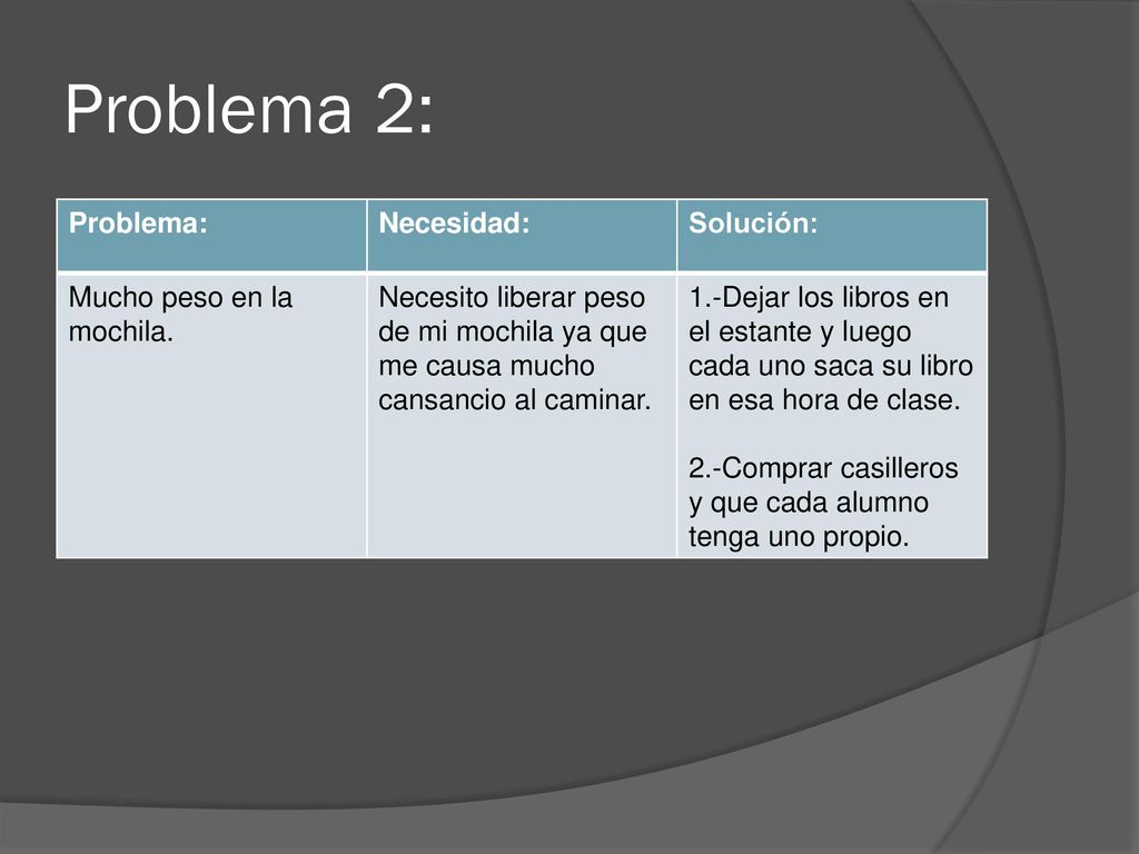 Problema 2: Problema: Necesidad: Solución: Mucho peso en la mochila.