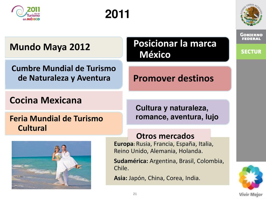 2011 Posicionar la marca México Mundo Maya 2012 Promover destinos