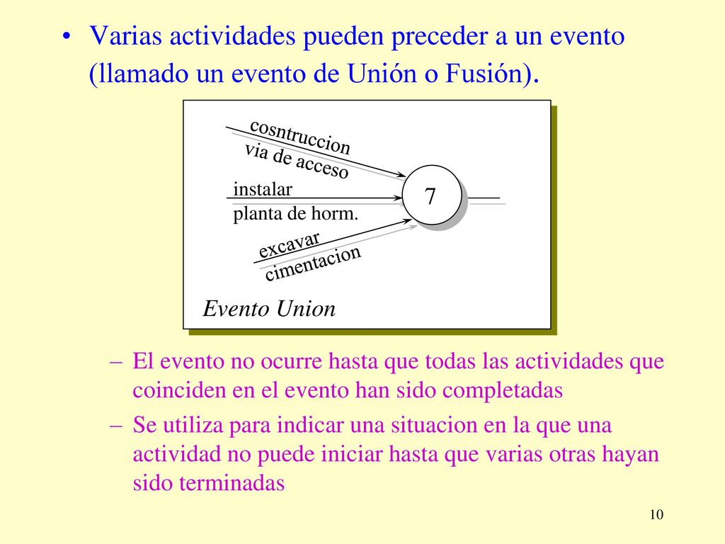 Varias actividades pueden preceder a un evento (llamado un evento de Unión o Fusión).