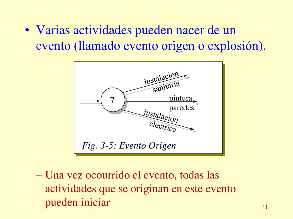 Varias actividades pueden nacer de un evento (llamado evento origen o explosión).