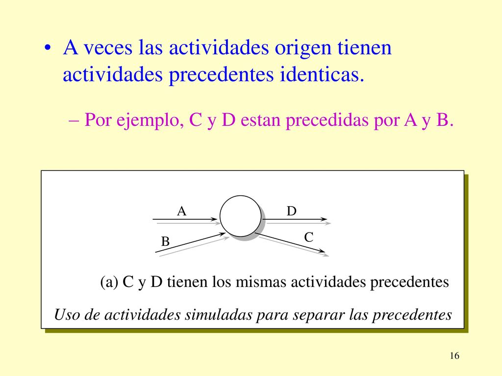 A veces las actividades origen tienen actividades precedentes identicas.