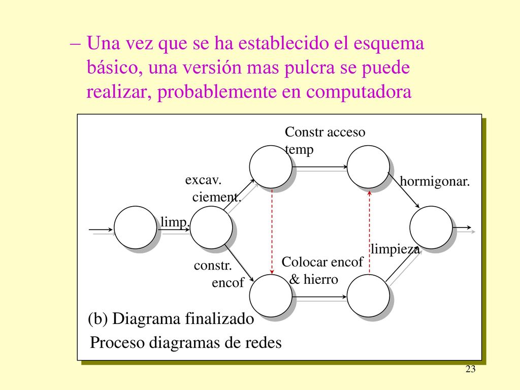 Una vez que se ha establecido el esquema básico, una versión mas pulcra se puede realizar, probablemente en computadora