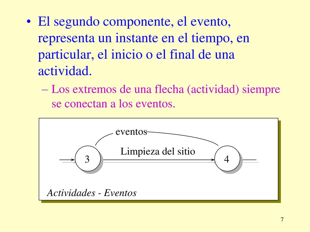El segundo componente, el evento, representa un instante en el tiempo, en particular, el inicio o el final de una actividad.