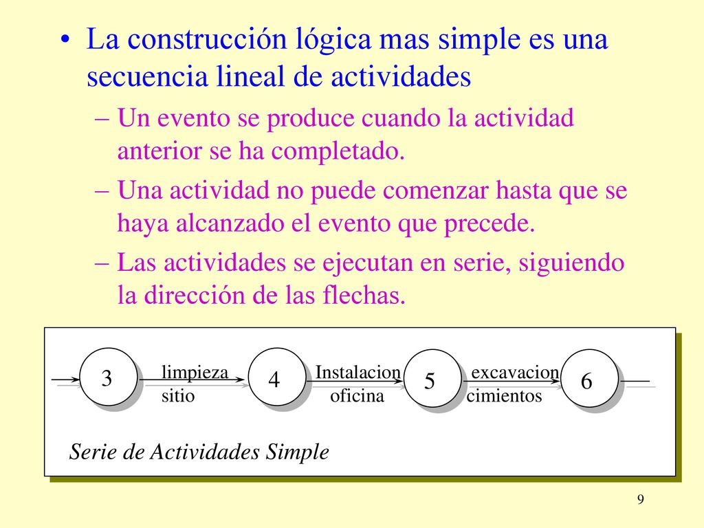 La construcción lógica mas simple es una secuencia lineal de actividades