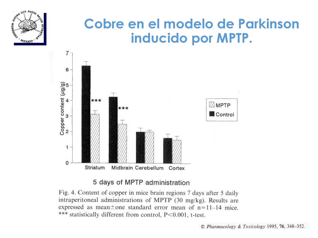 Cobre en el modelo de Parkinson inducido por MPTP.