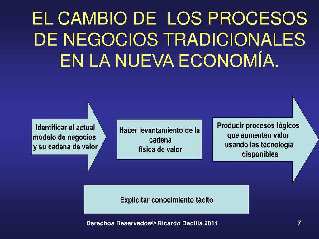EL CAMBIO DE LOS PROCESOS DE NEGOCIOS TRADICIONALES EN LA NUEVA ECONOMÍA.