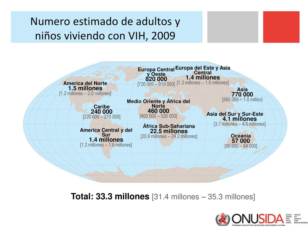 Numero estimado de adultos y niños viviendo con VIH, 2009