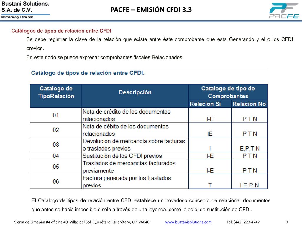Catálogos de tipos de relación entre CFDI