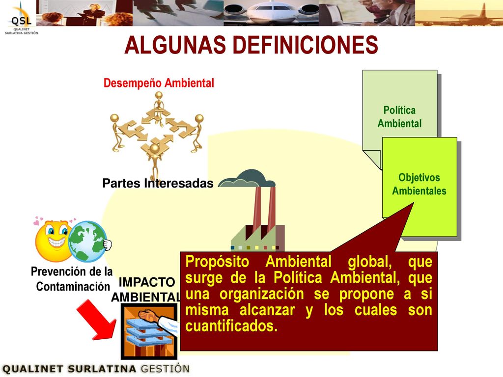 ALGUNAS DEFINICIONES Partes Interesadas. Desempeño Ambiental. Política. Ambiental. Objetivos. Ambientales.